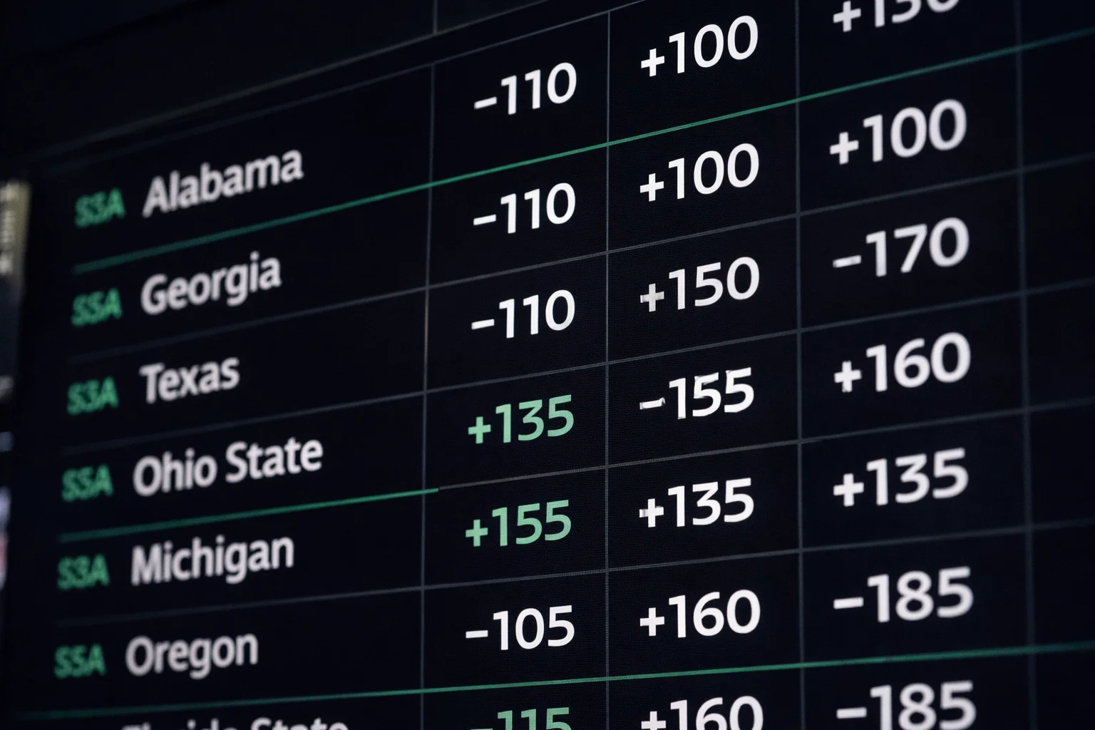 Tabla de cuotas de apuestas deportivas con formato americano